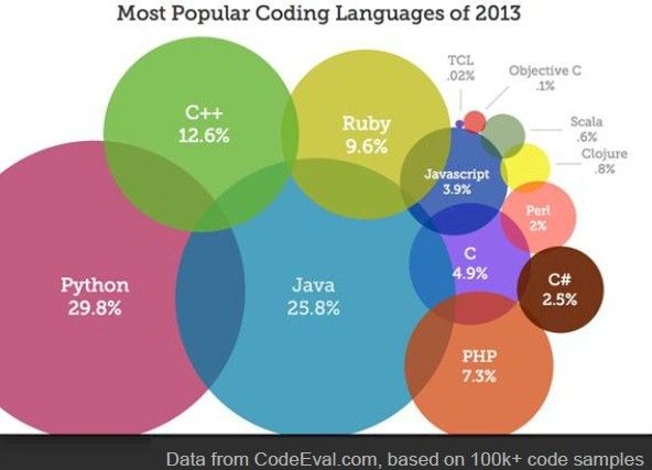 nvidia_codeeval_programming_languages